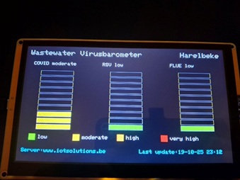 A colorful TFT hardware display