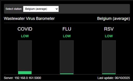 Web display of the virus barometer